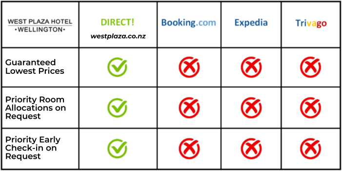 Book Direct Reasons